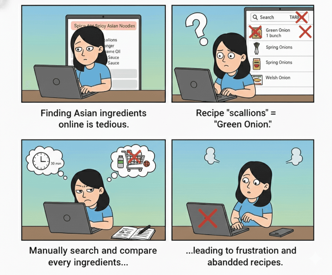 Meme showing grocery shopping frustration